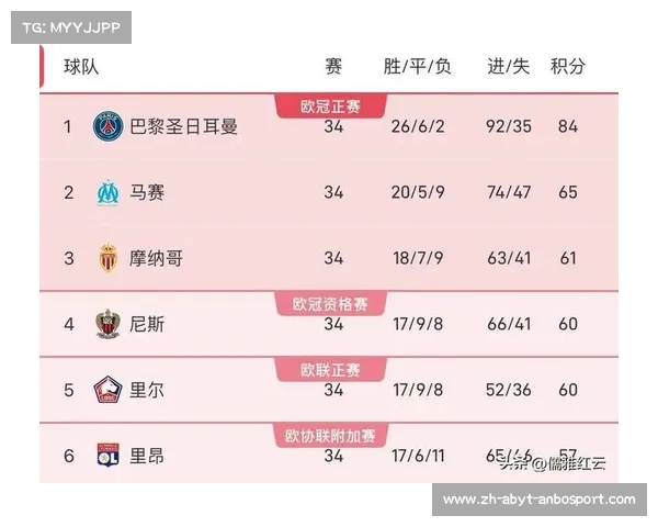 法甲马赛队员进球纪录统计与排名 法甲马赛队员进球纪录统计与排名